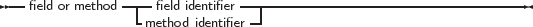 --            ----           ------------------------------------
  field or method  - field identifier  -|
                 method identifier
     