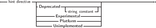 --hint directive--|-------------------------------------------------
-Deprecated -|---------------|
| -string constant- |
|-------Experimental---------|
----------Platform ----------|
Unimplemented